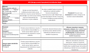 BPH tedavisinde kullanılan ilaçların 28 Nisan 2021 tarihli SUT değişikliği ve SGK'nın eski raporlar  hakkındaki duyurusu.