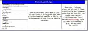 BPH tedavisinde kullanılan ilaçların 28 Nisan 2021 tarihli SUT değişikliği ve SGK'nın eski raporlar  hakkındaki duyurusu.